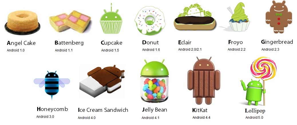 Froyo  está en la cima de las versiones de Android